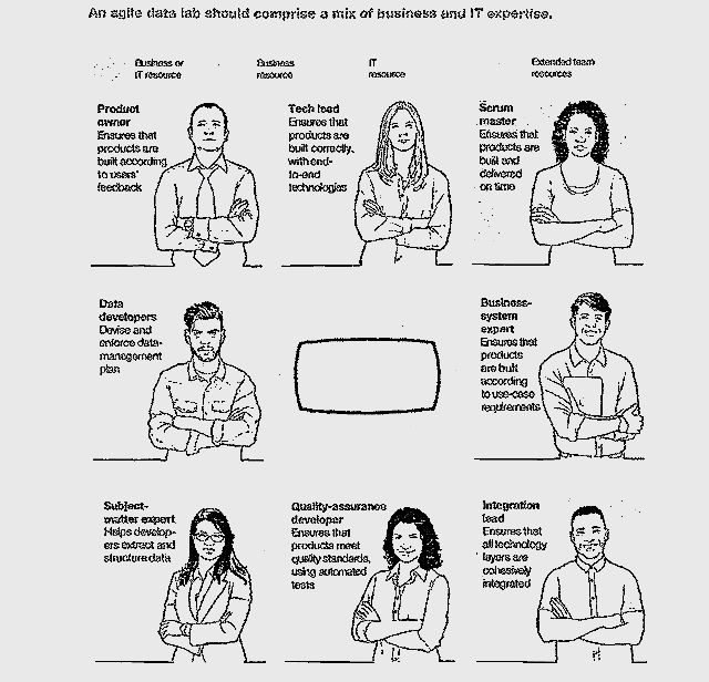 Agile data lab