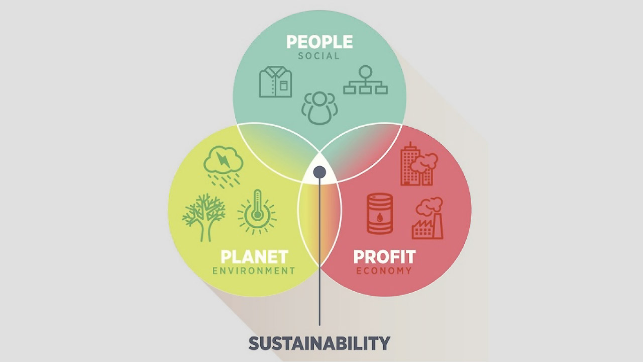 A new 2025 business and operating model