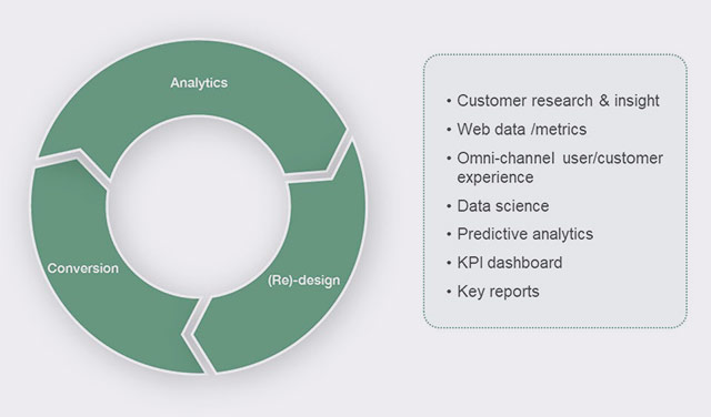Ongoing programme of change and improvement